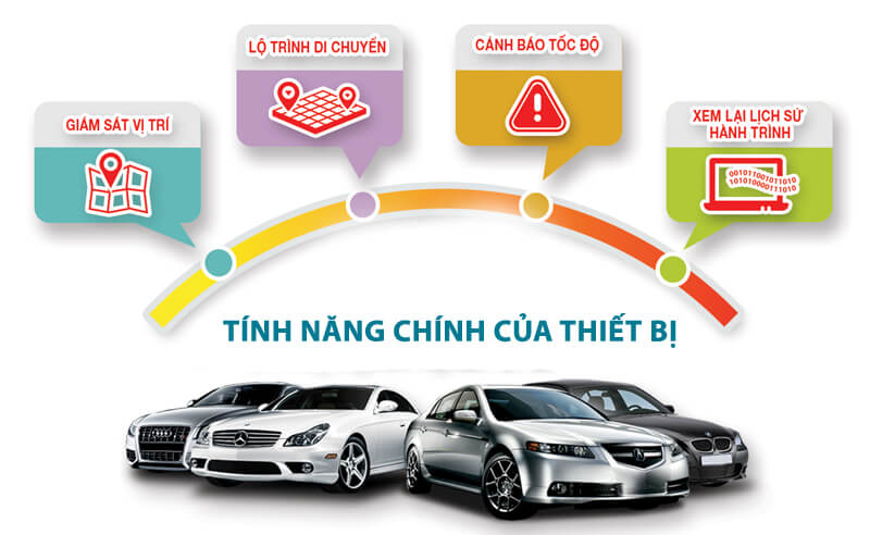 Lắp đặt định vị cho xe ô tô được chú trọng tại Phú Yên