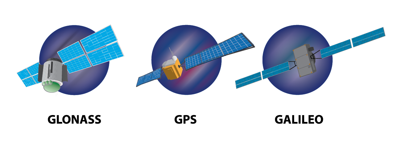 Vệ tinh GLONASS, GPS và Galileo.