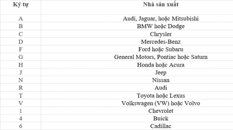 Số VIN ô tô Ý nghĩa và hướng dẫn cách số khung xe ô tô chi tiết
