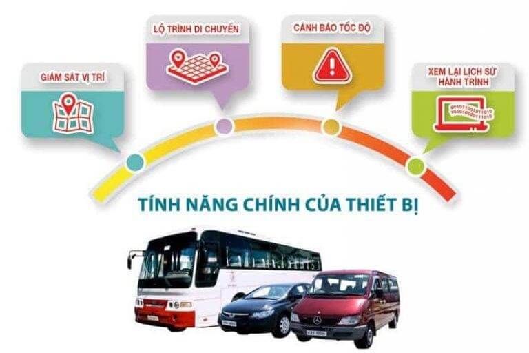 Các tính năng của thiết bị định vị ô tô Viettel tại Tây Ninh