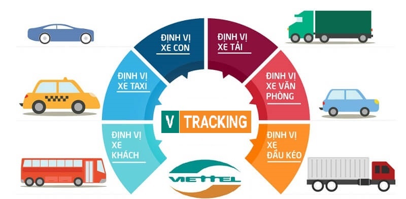 Vì sao nên dùng thiết bị quản lý hành trình xe VTracking Viettel?