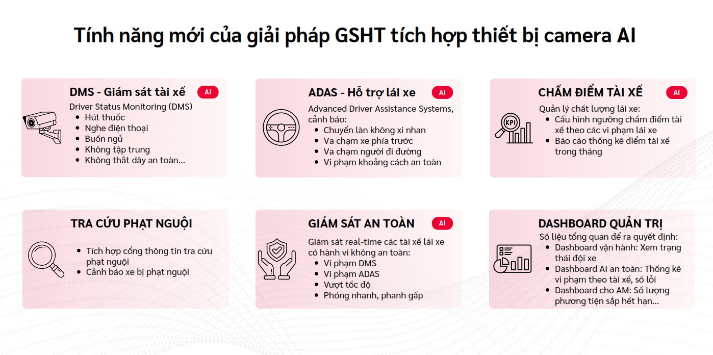 Các chức năng AI mà Dashcam AI Viettel